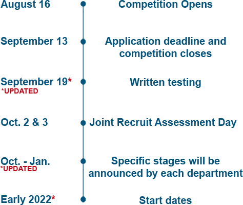 timeline_Sept2021